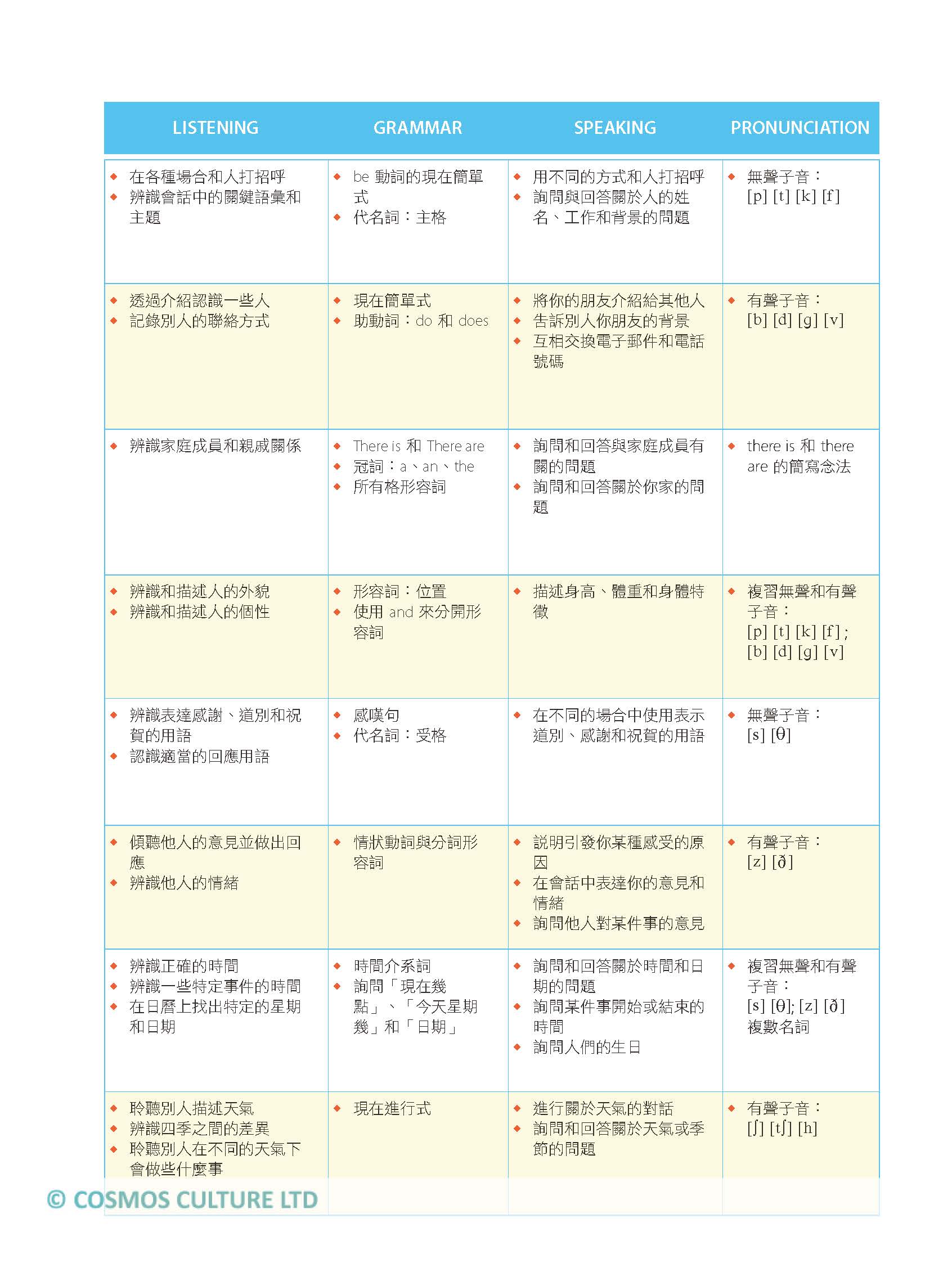 英語力1 英語聽說能力訓練 二版 菊8k 別冊 寂天雲隨身聽app