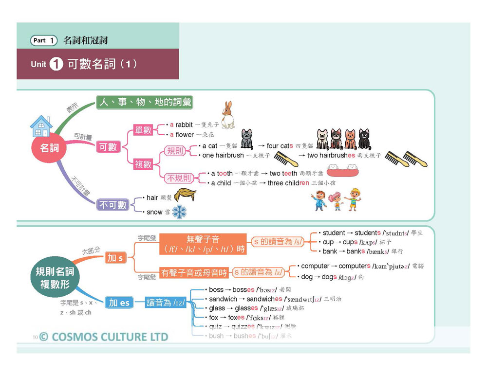 心智圖神奇記憶初級英文文法 25k
