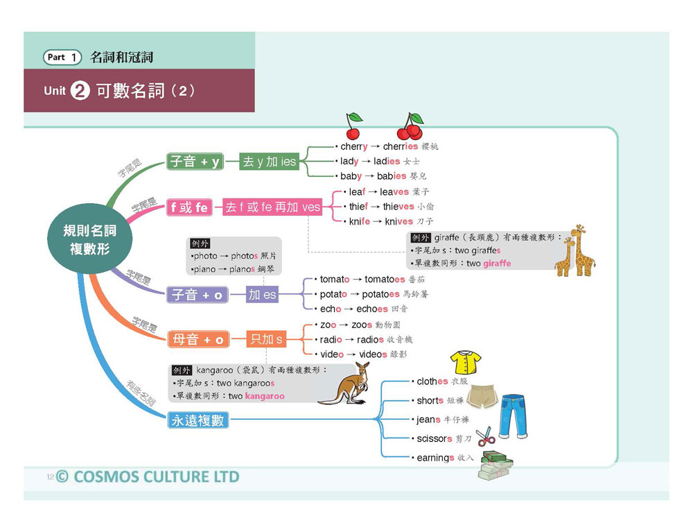 心智圖神奇記憶初級英文文法 25k