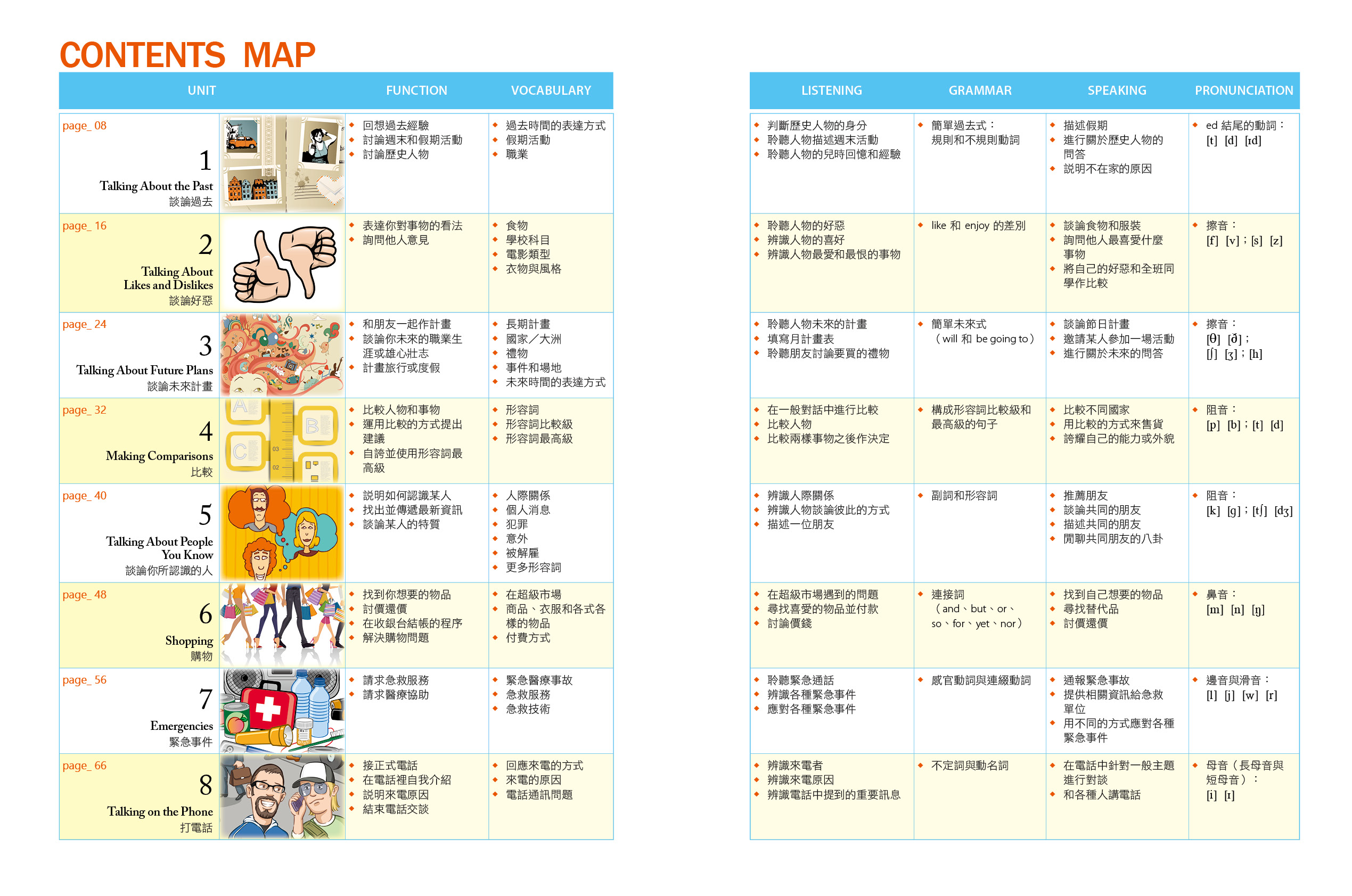 Contents Map 01