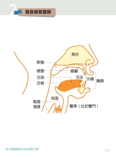 一次學會KK音標：融合字母拼讀雙效學習【二版】（32K彩色+寂天雲隨身聽APP）
