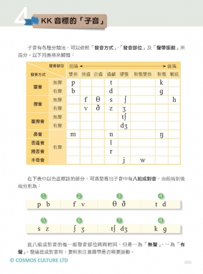 一次學會KK音標：融合字母拼讀雙效學習【二版】（32K彩色+寂天雲隨身聽APP）
