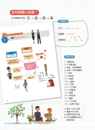 心智圖神奇記憶【國中英單2000+初級英文文法】（2書+2寂天雲隨身聽APP）