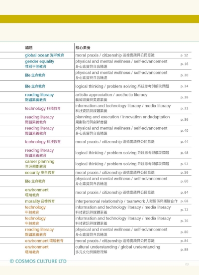 打造英文閱讀核心素養力1：108課綱大考混合題型攻略（16K+寂天雲隨身聽APP）