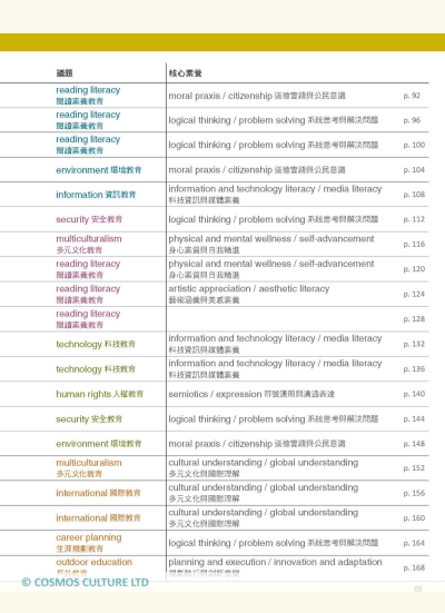 打造英文閱讀核心素養力1：108課綱大考混合題型攻略（16K+寂天雲隨身聽APP）