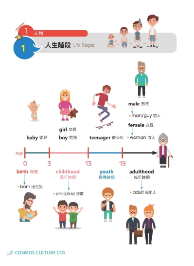 心智圖神奇記憶國中英單2000：聯想記憶不死背【108課綱新字表】（25K +寂天雲隨身聽APP）